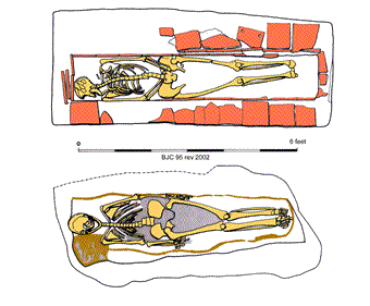 A tile lined and a timber lined grave.